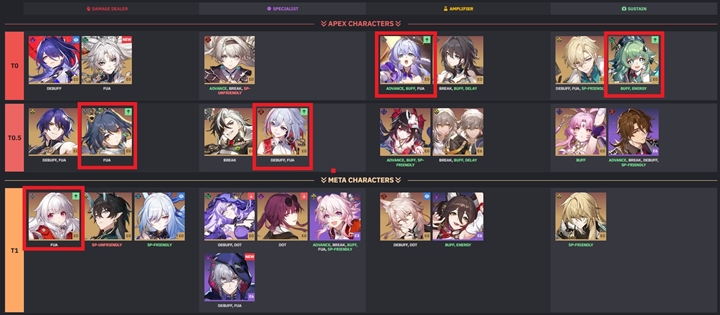 5 ตัวละครที่เลื่อน Tier ขึ้นหลังจาก Feixiao เข้าตู้ Honkai: Star Rail 7 5 ตัวละครที่เลื่อน Tier ขึ้นหลังจาก Feixiao เข้าตู้ Honkai: Star Rail
