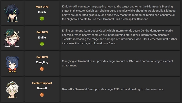 5 ข้อดีของ Kinich ที่ทำไมแฟน Genshin Impact ถึงควรเปิดหามาเล่น 5 5 ข้อดีของ Kinich ที่ทำไมแฟน Genshin Impact ถึงควรเปิดหามาเล่น