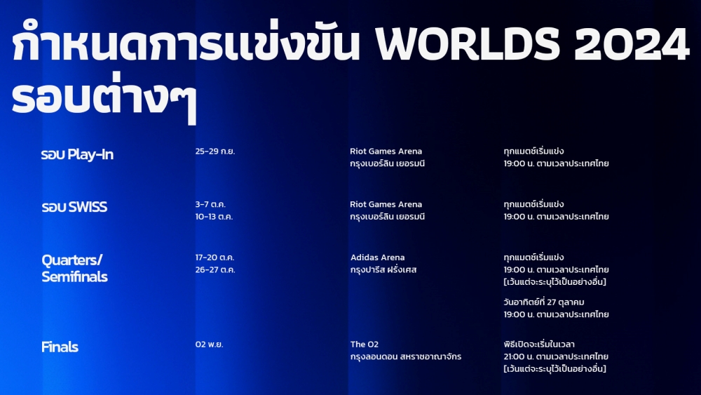 ตำนานตลอดไป! Riot Games เสิร์ฟทัวร์นาเมนต์ชิงแชมป์โลกพากย์ไทยรับ ‘Worlds 2024’ สมศักดิ์ศรี 15 ปี ‘League of Legends’เกม MOBA ชั้นนำของโลก! ตั้งแต่ 25 ก.ย. - 2 พ.ย. นี้! 7 ตำนานตลอดไป! Riot Games เสิร์ฟทัวร์นาเมนต์ชิงแชมป์โลกพากย์ไทยรับ ‘Worlds 2024’ สมศักดิ์ศรี 15 ปี ‘League of Legends’เกม MOBA ชั้นนำของโลก! ตั้งแต่ 25 ก.ย. - 2 พ.ย. นี้!