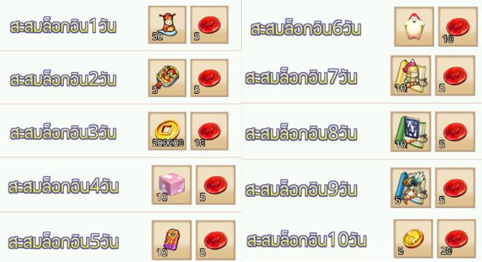 TSX by Astronize อัปขุนพลซัพพอร์ตสุดแกร่ง “เตียวเสี้ยนชุดนักเรียน”