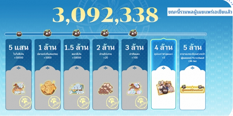 Tree of Savior: Neverland เปิดตัวศิลปินแนวหน้าชื่อดัง นนท์ ธนนท์ ในฐานะพรีเซ็นเตอร์ 2 Tree of Savior: Neverland เปิดตัวศิลปินแนวหน้าชื่อดัง นนท์ ธนนท์ ในฐานะพรีเซ็นเตอร์