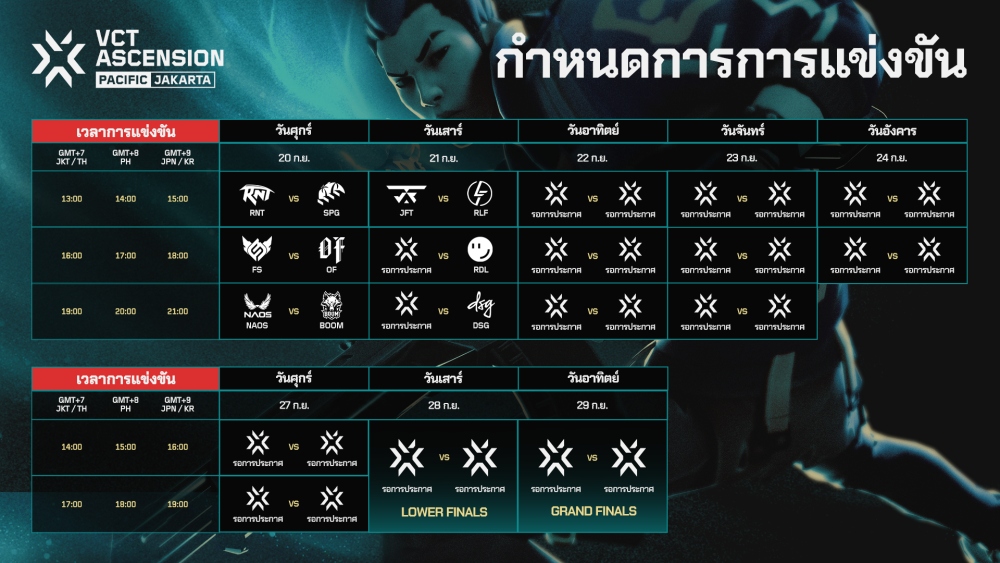 Riot Games เปิดโผ 10 ทีมสุดท้ายสู้ศึก VCT ASCENSION PACIFIC JAKATAR