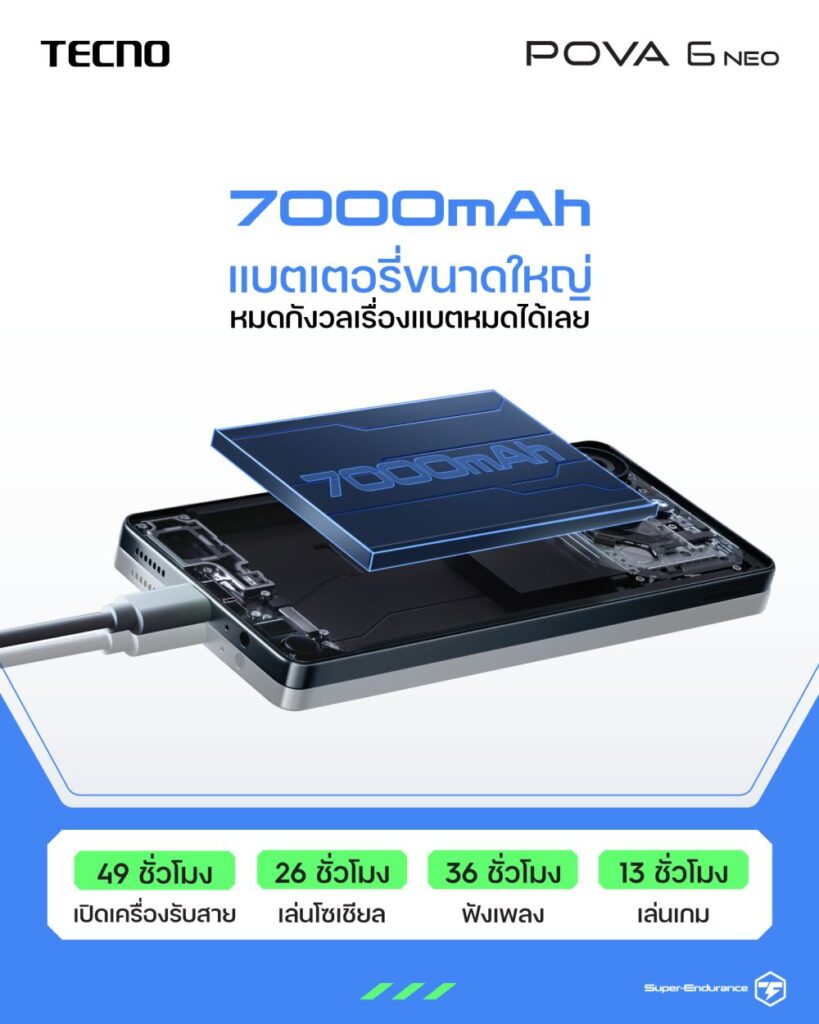 TECNO POVA 6 NEO ขนโปรโมชั่นแรงสะเทือนวงการ ในมหกรรม 9.9 2 TECNO POVA 6 NEO ขนโปรโมชั่นแรงสะเทือนวงการ ในมหกรรม 9.9