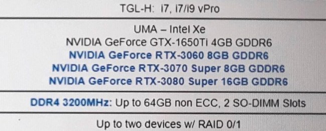 NVIDIA อาจเปิดตัว RTX 30 Super ภายในปี 2022 1 NVIDIA อาจเปิดตัว RTX 30 Super ภายในปี 2022