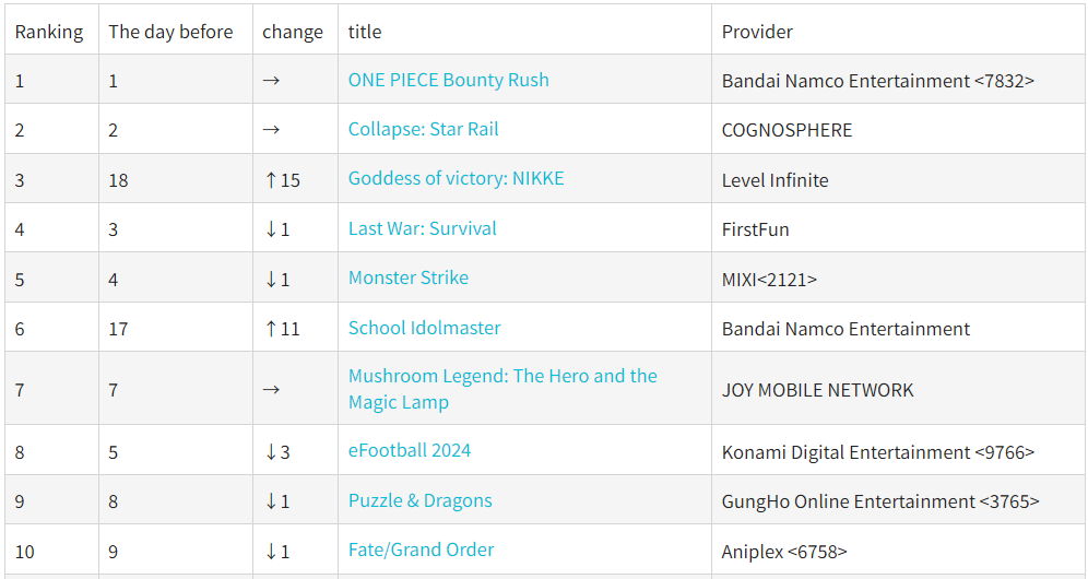 ส่อง 5 คอลแลปสุดแจ่มในเกม GODDESS OF VICTORY: NIKKE ตั้งแต่ครั้งแรกจนปัจจุบัน 20 ส่อง 5 คอลแลปสุดแจ่มในเกม GODDESS OF VICTORY: NIKKE ตั้งแต่ครั้งแรกจนปัจจุบัน