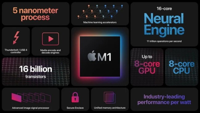 TSMC อาจเริ่มผลิตชิปขนาด 3 นาโนเมตรภายในปี 2022 2 TSMC อาจเริ่มผลิตชิปขนาด 3 นาโนเมตรภายในปี 2022