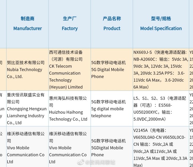 Nubia อาจเปิดตัวเกมมิ่งโฟนรุ่นใหม่อย่าง Red Magic 6S