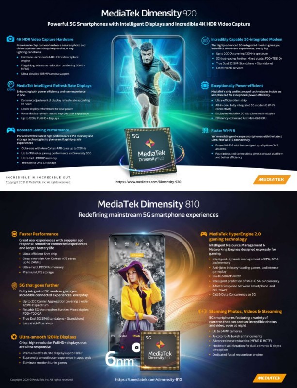 MediaTek เปิดตัว Dimensity 810 และ 920 เน้นลุยตลาดชิปเซ็ตระดับกลางเต็มตัว 2 MediaTek เปิดตัว Dimensity 810 และ 920 เน้นลุยตลาดชิปเซ็ตระดับกลางเต็มตัว
