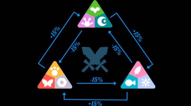 แนะนำเกม Axie Infinity พร้อมวิธีการเริ่มต้นภายในเกม 5 แนะนำเกม Axie Infinity พร้อมวิธีการเริ่มต้นภายในเกม