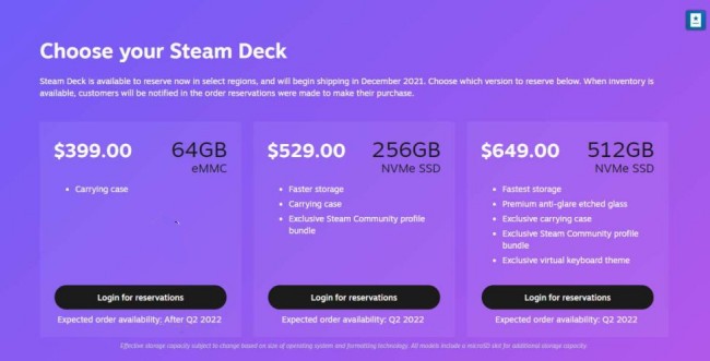 Steam Deck รุ่นเริ่มต้นถูกเลื่อนวันวางจำหน่ายออกไป 2 Steam Deck รุ่นเริ่มต้นถูกเลื่อนวันวางจำหน่ายออกไป