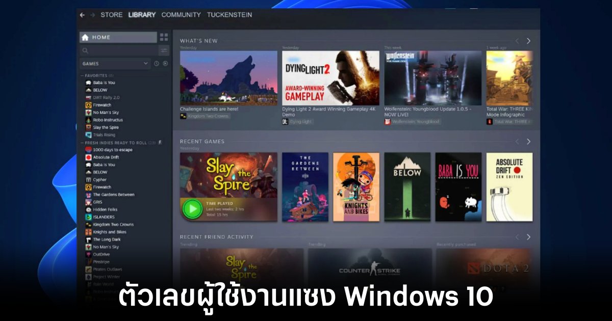 Windows 11 แซงหน้า Windows 10 บน Steam เป็นครั้งแรก 1 windows-11-hit-on-steam