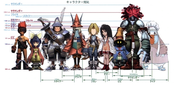 5 ปัจจัยที่ทำให้ Final Fantasy IX อาจต้องทำหลายพาร์ทหาก Remake 5 5 ปัจจัยที่ทำให้ Final Fantasy IX อาจต้องทำหลายพาร์ทหาก Remake