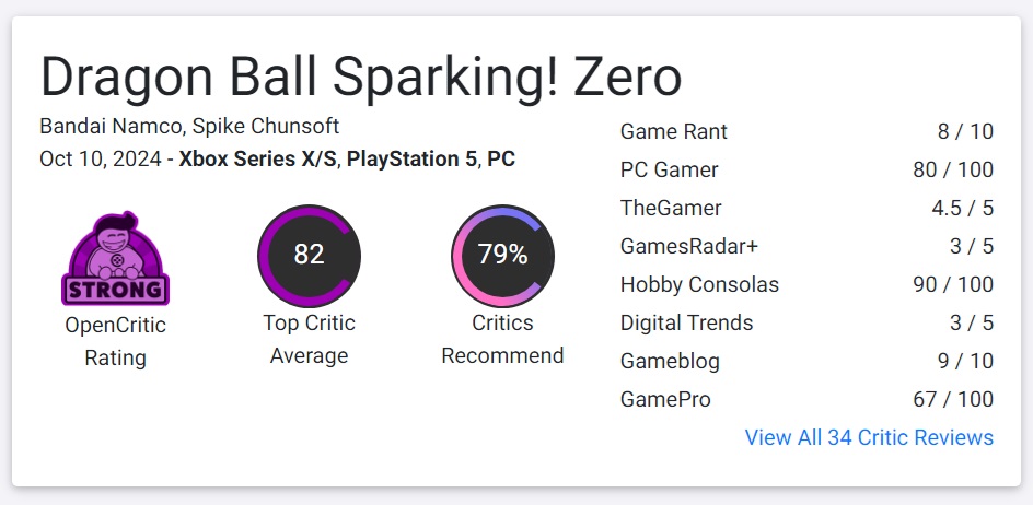 รวมคะแนนรีวิว Dragon Ball: Sparking! ZERO จากสื่อนอก 2 รวมคะแนนรีวิว Dragon Ball: Sparking! ZERO จากสื่อนอก
