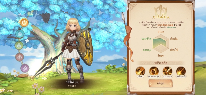 Tree of Savior: Neverland 5 Things you Should knows