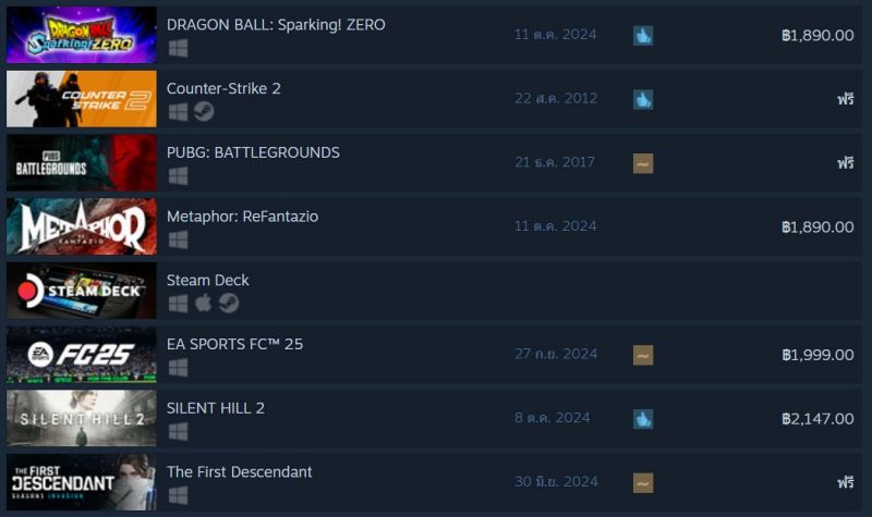 Metaphor: ReFantazio ติดท็อปชาร์จเกมขายดีบน Steam 2 Metaphor: ReFantazio Tops Steam Charts