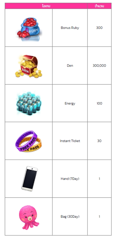 ลูกค้า True & Dtac เล่นเกม Audition Dance & Date เต้นมันส์ไม่อั้น กับ แพ็กเกจสุดคุ้ม!! 2 ลูกค้า True & Dtac เล่นเกม Audition Dance & Date เต้นมันส์ไม่อั้น กับ แพ็กเกจสุดคุ้ม!!
