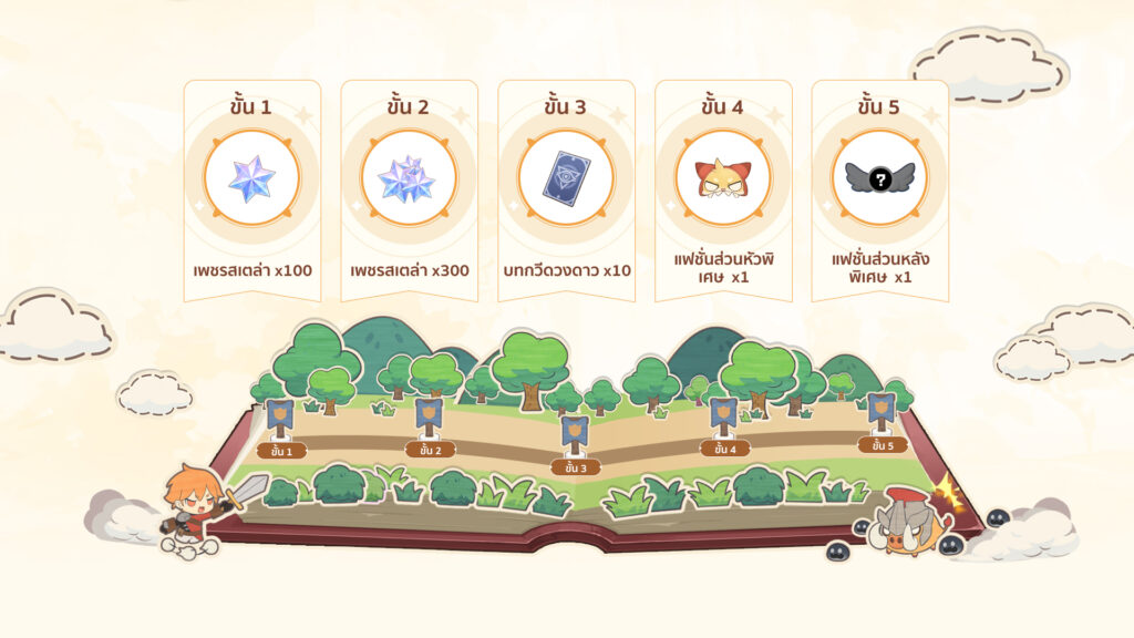 Go Go Muffin เกมแนว IDLE MMORPG เปิด CBT อย่างเป็นทางการแล้ว!