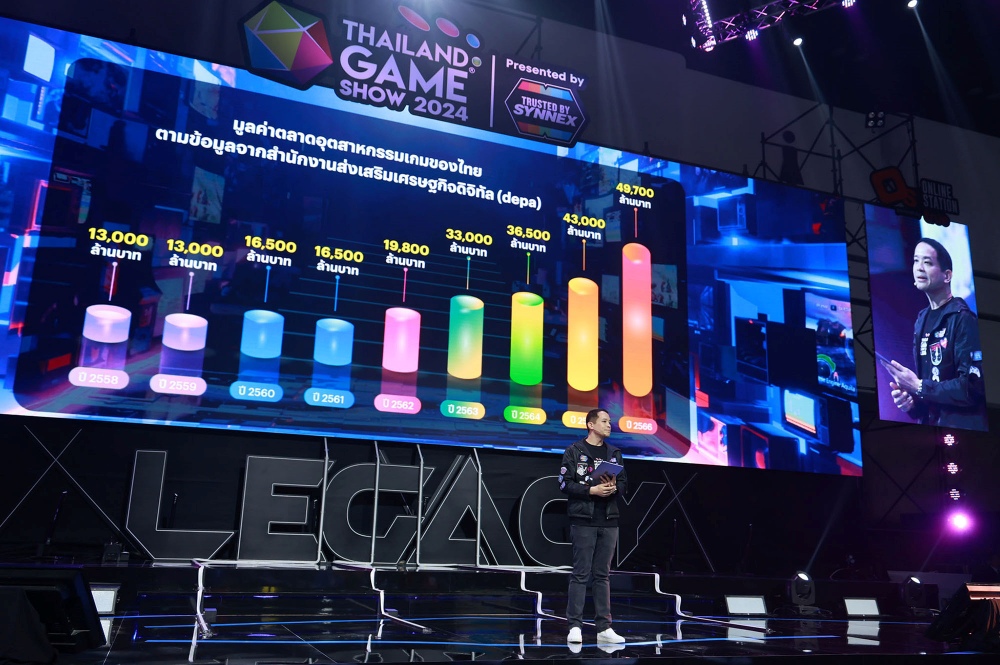 Thailand Game Show 2024 Presented by SYNNEX เปิดตำนานเกมบทใหม่ 6 Thailand Game Show 2024 Presented by SYNNEX เปิดตำนานเกมบทใหม่