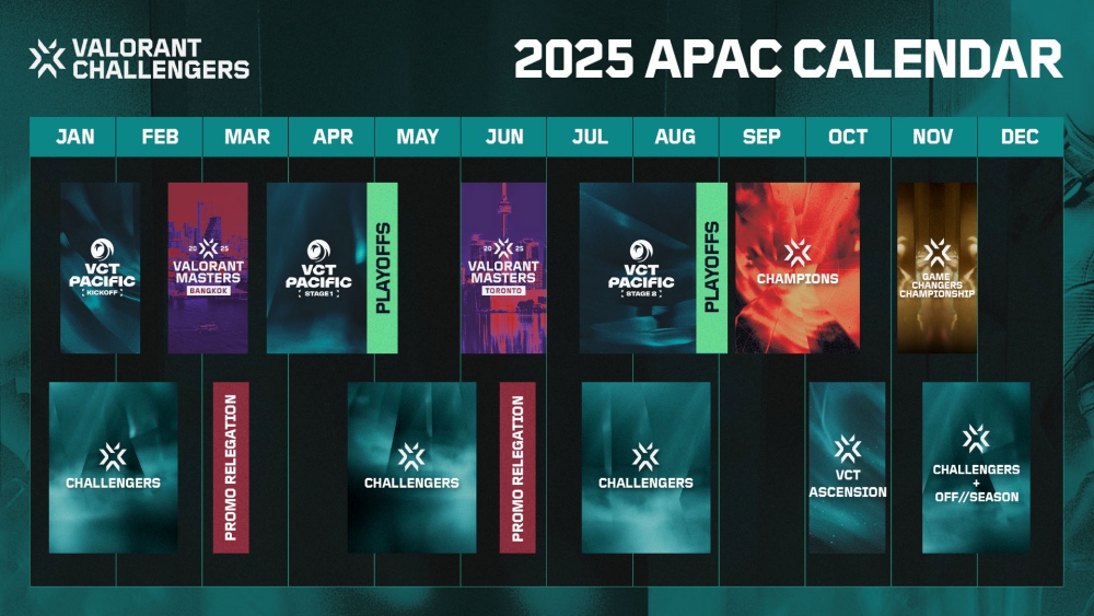 Riot Games เตรียมเปิดศึก VALORANT CHALLENGERS 2025: APAC 2 Riot Games เตรียมเปิดศึก VALORANT CHALLENGERS 2025: APAC