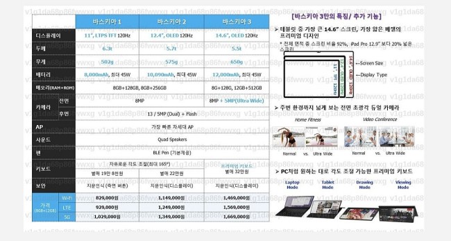 Samsung อาจเปิดตัวแท็บเล็ตรุ่นใหม่พร้อมกัน 3 รุ่นในปีนี้