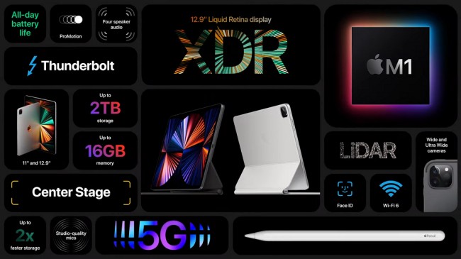 เผยผลทดสอบ iPad Pro รุ่นชิปเซ็ต M1 เร็วกว่ารุ่นก่อนถึง 50 เปอร์เซ็นต์ 2 เผยผลทดสอบ iPad Pro รุ่นชิปเซ็ต M1 เร็วกว่ารุ่นก่อนถึง 50 เปอร์เซ็นต์