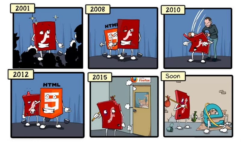 Microsoft เตรียมนำ Flash ออกในการอัปเดต Windows ครั้งถัดไป 2 Microsoft เตรียมนำ Flash ออกในการอัปเดต Windows ครั้งถัดไป
