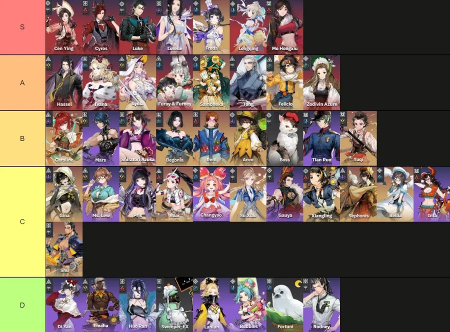 Ash Echoes Tier List