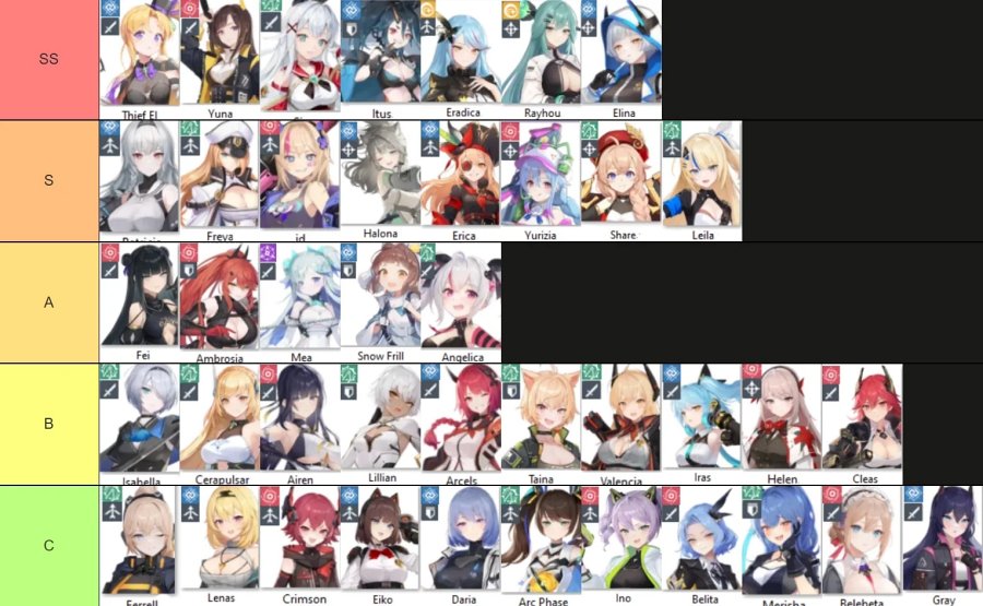 Tier List เหล่า Proxyan ใน STARSEED: Asnia Trigger 2 STARSEED: Asnia Trigger Tier List