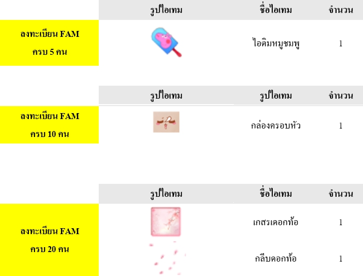สายแดนซ์เตรียมปัง! ‘AU CONNECT’ เปิดลงทะเบียนล่วงหน้าวันนี้! 6 สายแดนซ์เตรียมปัง! ‘AU CONNECT’ เปิดลงทะเบียนล่วงหน้าวันนี้!