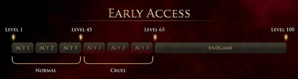 Path of Exile 2 เผยข้อมูลเกมช่วง Early Access แบบทำเกินจาก GGG Live 14 Path of Exile 2 เผยข้อมูลเกมช่วง Early Access แบบทำเกินจาก GGG Live