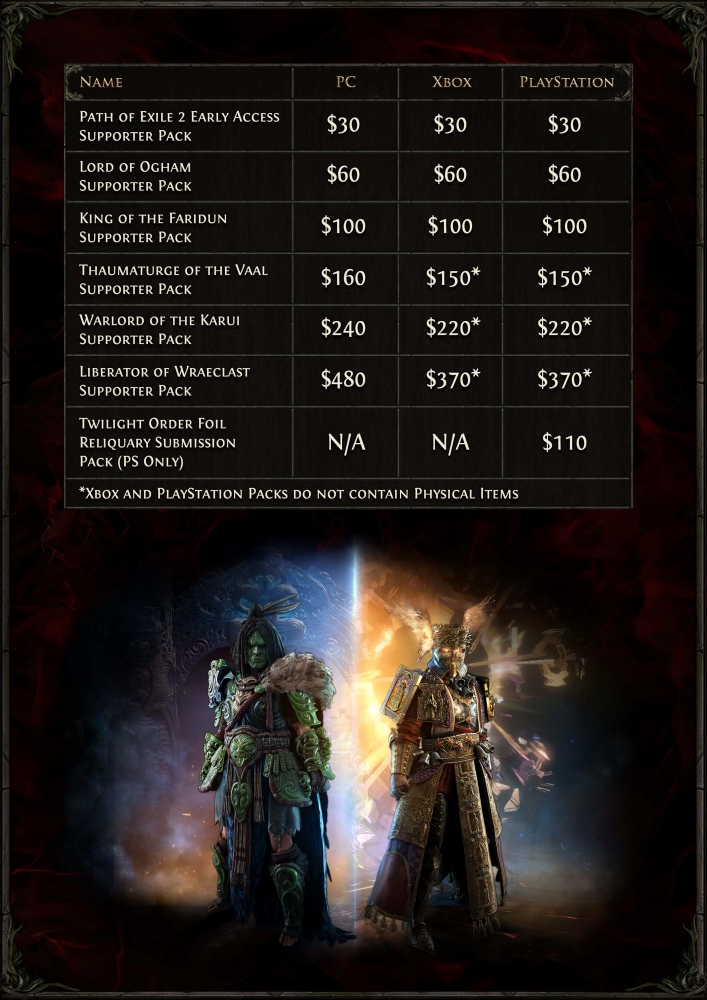 Path of Exile 2 เผยข้อมูลเกมช่วง Early Access แบบทำเกินจาก GGG Live 5 Path of Exile 2 เผยข้อมูลเกมช่วง Early Access แบบทำเกินจาก GGG Live