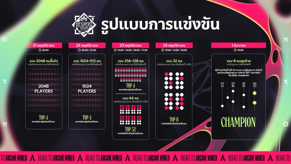 ศึกสุดท้ายแห่งปี! Riot Games จัด Hexpert Tactician Open Tournament เกม Teamfight Tactics