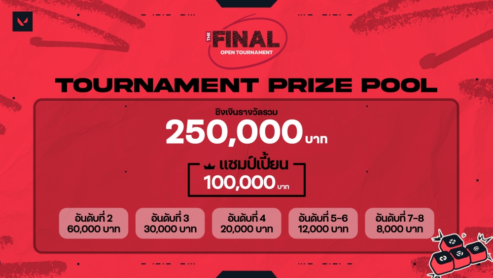 ทีมไหนจะสอบได้ที่หนึ่ง! ’VALORANT The Final Open Tournament’ เปิดห้องสอบไฟนอลของวัยรุ่นวาโล 3 ทีมไหนจะสอบได้ที่หนึ่ง! ’VALORANT The Final Open Tournament’ เปิดห้องสอบไฟนอลของวัยรุ่นวาโล
