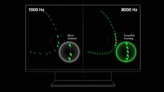 [รีวิว] Razer Viper 8KHz เมาส์เกมมิ่งที่มาพร้อมค่า Polling Rate สูงถึง 8000 Hz