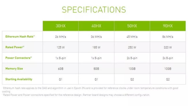 ดับฝัน ! RTX 3060 จะถูกจำกัดประสิทธิภาพหากนำไปใช้ขุดคริปโต 2 ดับฝัน ! RTX 3060 จะถูกจำกัดประสิทธิภาพหากนำไปใช้ขุดคริปโต