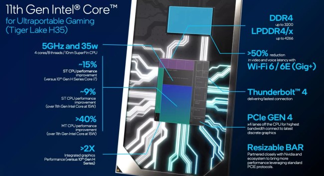 Intel เปิดตัวฟีเจอร์ใหม่ช่วยให้โหลดข้อมูลในเกมได้เร็วขึ้น 2 Intel เปิดตัวฟีเจอร์ใหม่ช่วยให้โหลดข้อมูลในเกมได้เร็วขึ้น