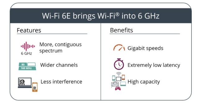 iPhone 13 อาจเปลี่ยนมารองรับการใช้ Wi-Fi 6E 2 iPhone 13 อาจเปลี่ยนมารองรับการใช้ Wi-Fi 6E