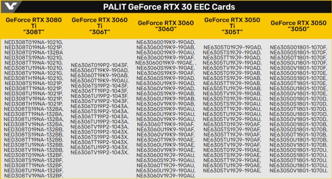 NVIDIA อาจมีแผนเปิดตัวการ์ดจอ RTX 3050 2 NVIDIA อาจมีแผนเปิดตัวการ์ดจอ RTX 3050