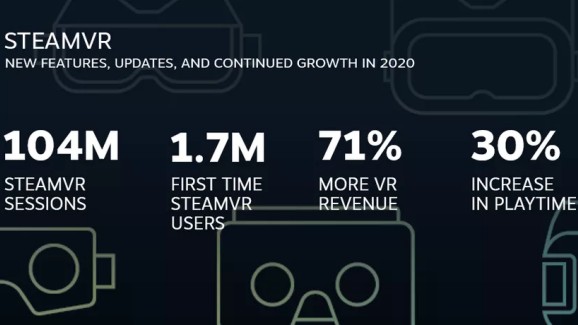 เผยสถิติที่น่าสนใจของ Steam ในปี 2020 3 เผยสถิติที่น่าสนใจของ Steam ในปี 2020