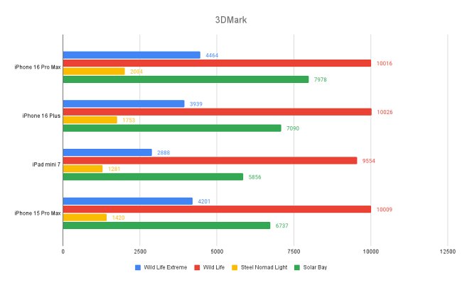 tig-ipad-mini-7-review