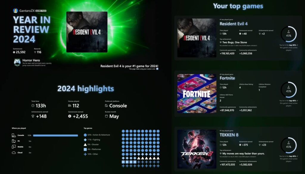PlayStation และ Xbox เปิดให้สามารถเข้าชมหน้าสรุปเวลาการเล่นประจำปี 2024 2 PlayStation และ Xbox เปิดให้สามารถเข้าชมหน้าสรุปเวลาการเล่นประจำปี 2024