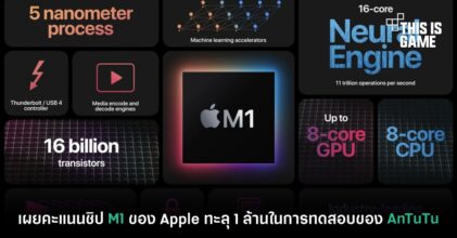 เผยคะแนนชิป M1 ของ Apple ทะลุ 1 ล้านในการทดสอบของ AnTuTu