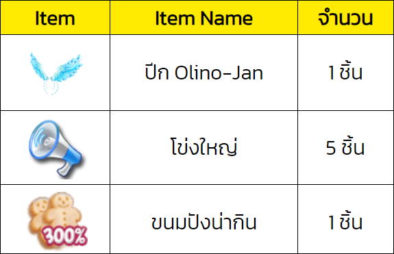 ‘AU CONNECT’ จับมือ Olino พาสายแดนซ์ย้อนวันหวานกับแคมเปญดีต่อใจ “แดนซ์หวานฉ่ำกับ Olino” 14 ‘AU CONNECT’ จับมือ Olino พาสายแดนซ์ย้อนวันหวานกับแคมเปญดีต่อใจ “แดนซ์หวานฉ่ำกับ Olino”