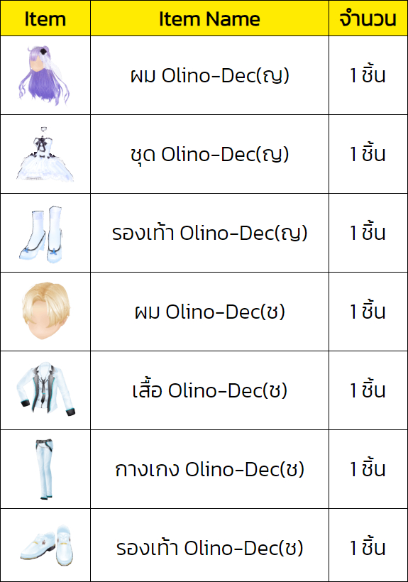 ‘AU CONNECT’ จับมือ Olino พาสายแดนซ์ย้อนวันหวานกับแคมเปญดีต่อใจ “แดนซ์หวานฉ่ำกับ Olino” 9 ‘AU CONNECT’ จับมือ Olino พาสายแดนซ์ย้อนวันหวานกับแคมเปญดีต่อใจ “แดนซ์หวานฉ่ำกับ Olino”