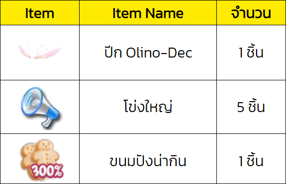 ‘AU CONNECT’ จับมือ Olino พาสายแดนซ์ย้อนวันหวานกับแคมเปญดีต่อใจ “แดนซ์หวานฉ่ำกับ Olino” 10 ‘AU CONNECT’ จับมือ Olino พาสายแดนซ์ย้อนวันหวานกับแคมเปญดีต่อใจ “แดนซ์หวานฉ่ำกับ Olino”