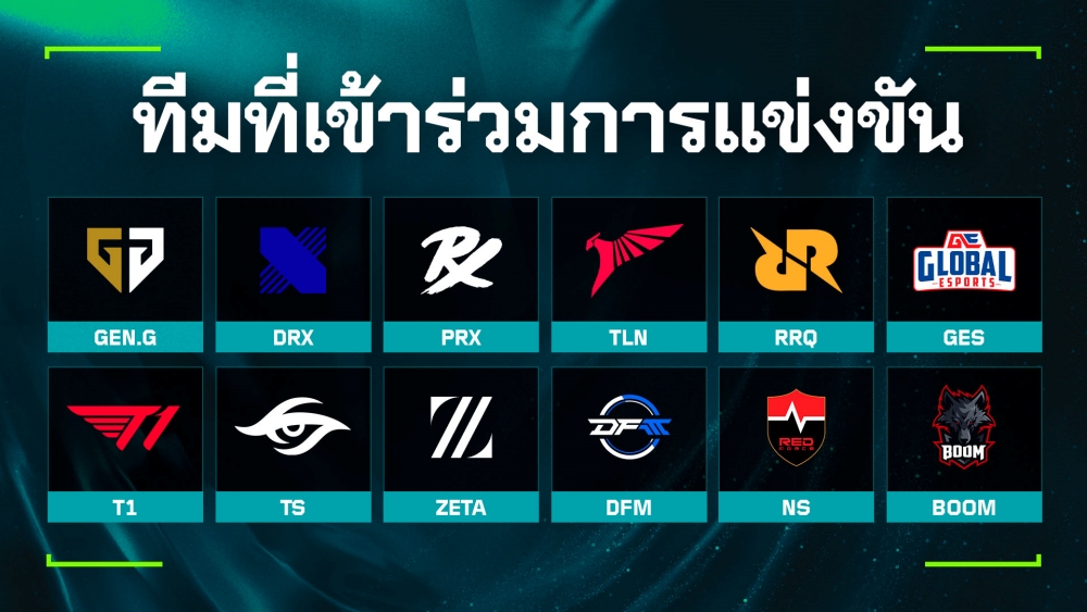 Riot Games เผยเส้นทางสู่ VCT PACIFIC 2025 ศึกครั้งใหม่สู่แชมป์และตัวแทนภูมิภาคแปซิฟิก พร้อมชิงเงินรางวัลรวมกว่า 8 ล้านบาท! 2 Riot Games เผยเส้นทางสู่ VCT PACIFIC 2025 ศึกครั้งใหม่สู่แชมป์และตัวแทนภูมิภาคแปซิฟิก พร้อมชิงเงินรางวัลรวมกว่า 8 ล้านบาท!