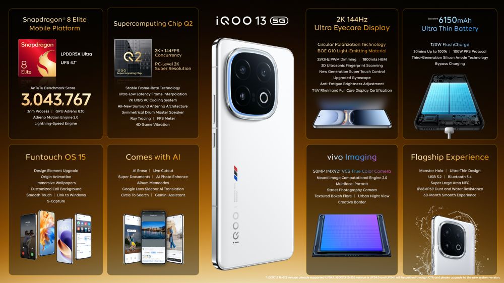 iQOO 13 5G เปิดประสบการณ์ที่เหนือกว่ากับชิปเซ็ต Snapdragon 8 Elite 2 iQOO 13 5G เปิดประสบการณ์ที่เหนือกว่ากับชิปเซ็ต Snapdragon 8 Elite