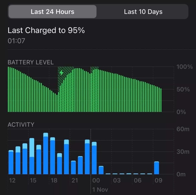 ผู้ใช้งาน iPhone 12 พบปัญหาแบตเตอรี่หมดเร็วไม่ทราบสาเหตุ