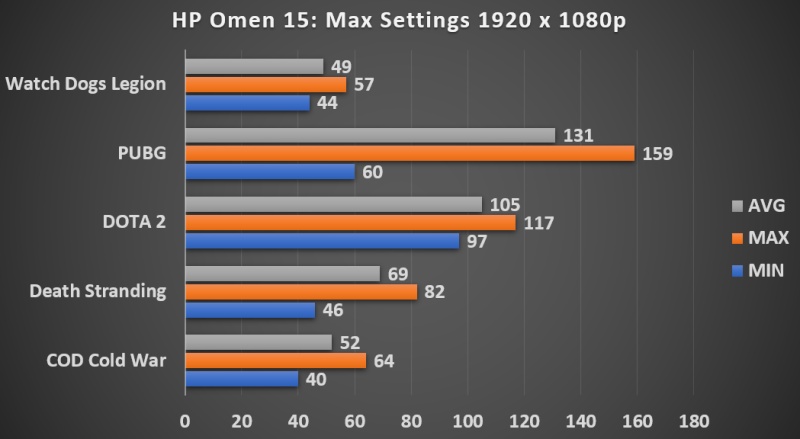 [รีวิว] HP Omen 15 เกมมิ่งโน้ตบุ๊คระดับสูง มาตรฐานงานแข่ง