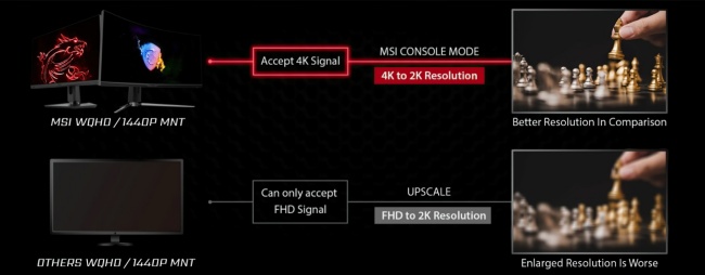 MSI เพิ่มฟีเจอร์ใหม่ให้การเล่นเกมคอนโซลบนจอคอมดีกว่าเดิม